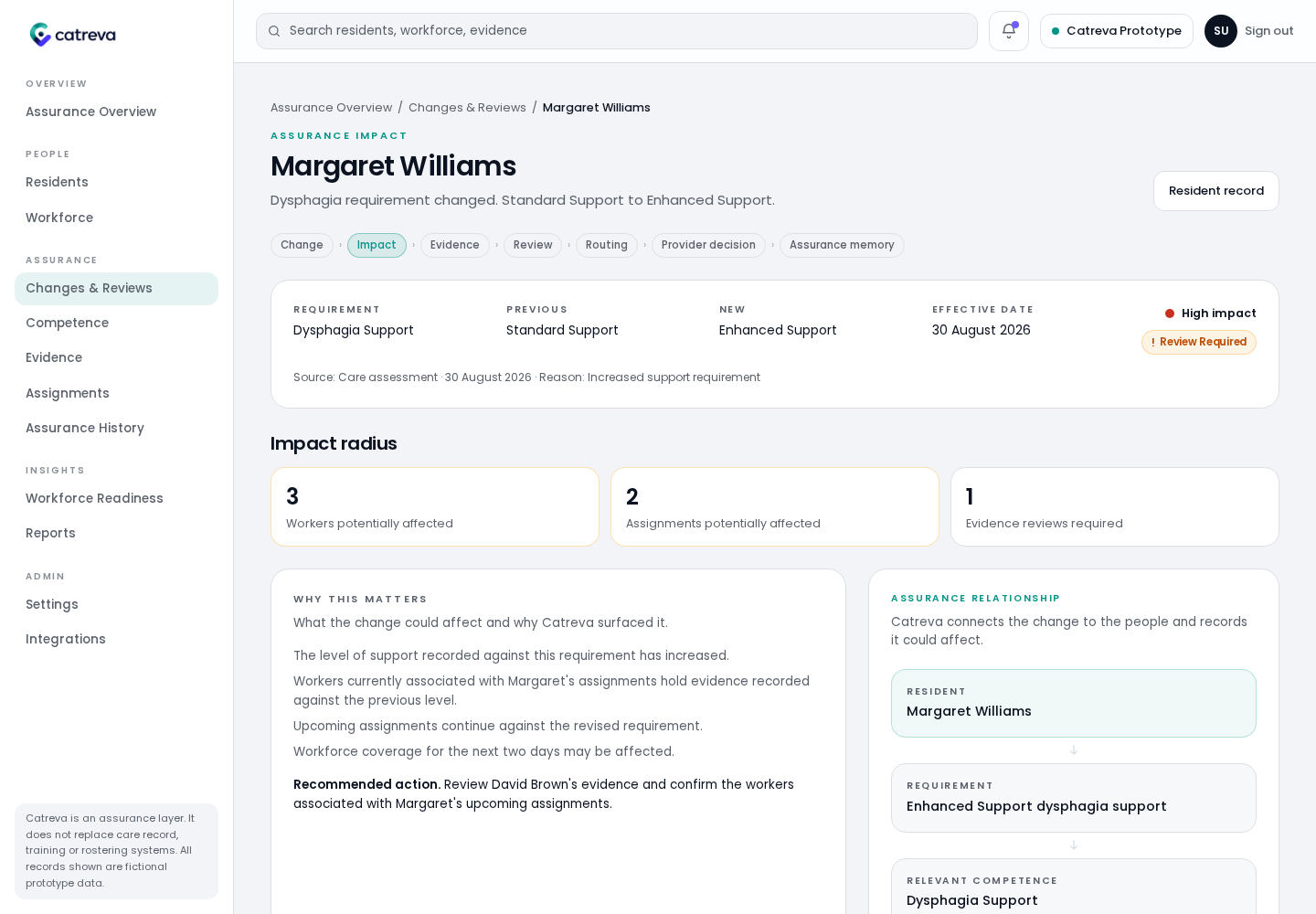 Catreva impact analysis for Margaret Williams showing an enhanced dysphagia requirement, affected workers and assignments
